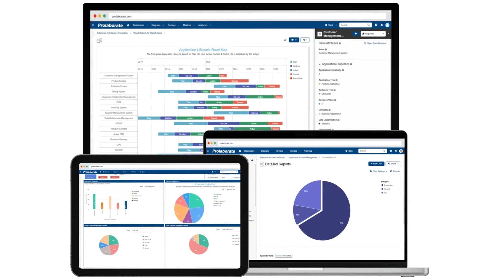 Prolaborate Dashboard
